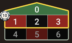 เดิมพันเลข 4 ตัว (FOUR NUMBERS)